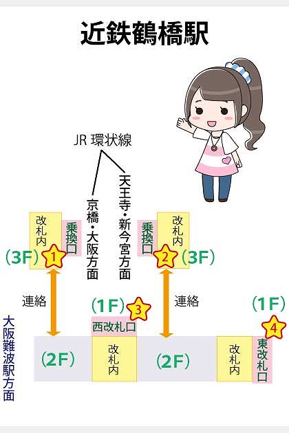 近鉄鶴橋駅の構内図と待ち合わせ場所一覧マップ