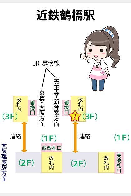 近鉄鶴橋駅の構内図と待ち合わせ場所マップ