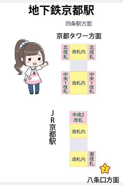 地下鉄京都駅の構内図と待ち合わせ場所マップ