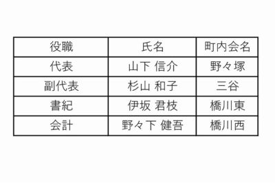 イラレで表を作る方法は ウェルの雑記ブログ