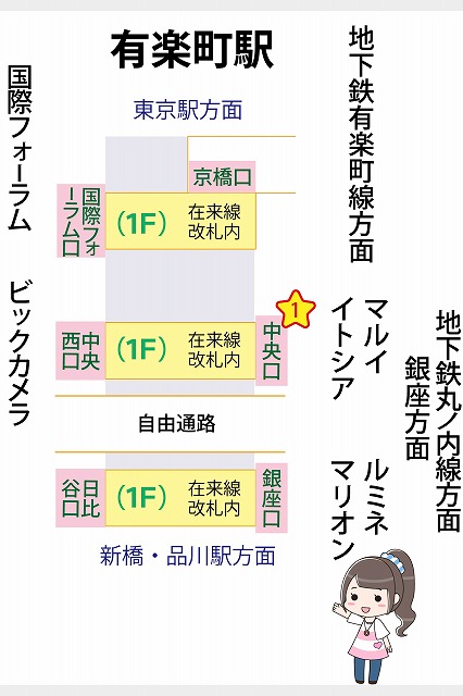 JR有楽町駅の構内図と待ち合わせ場所マップ