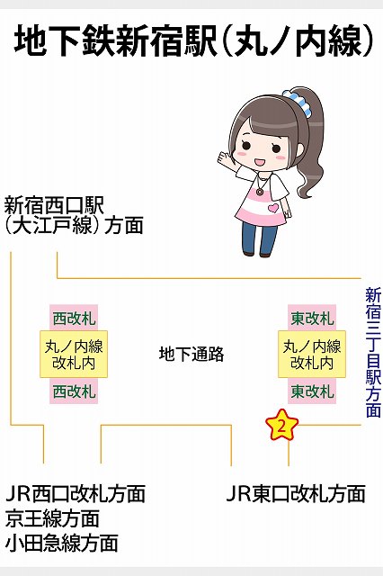地下鉄新宿駅（丸ノ内線）の構内図と待ち合わせ場所マップ