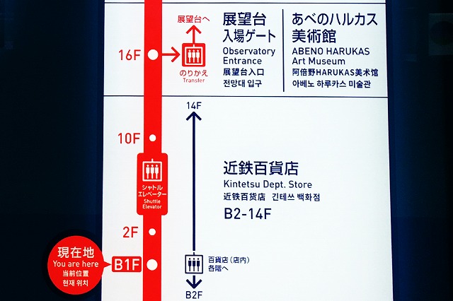 近鉄大阪阿倍野橋駅から、あべのハルカス展望台／ハルカス300への行き方