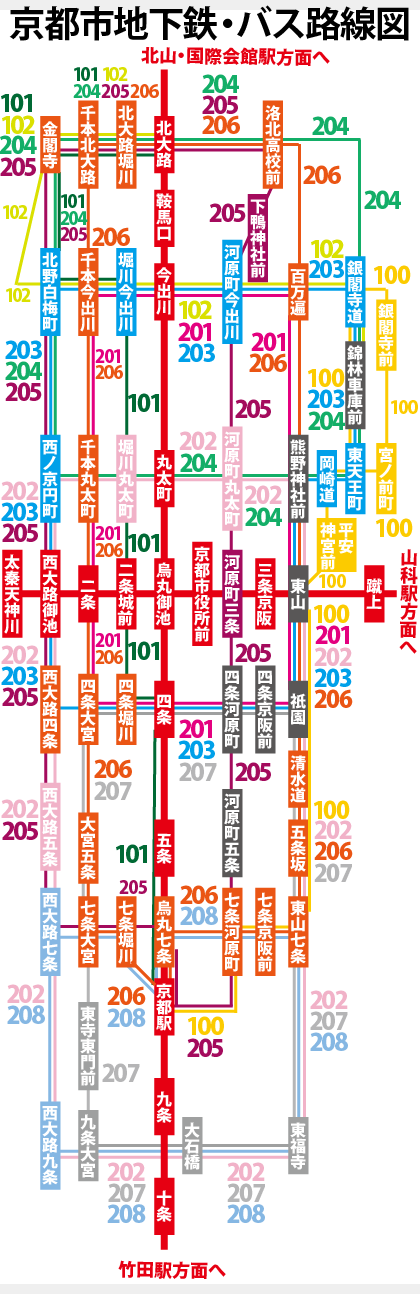 京都市地下鉄の主要駅と、主要バス停の路線図（スマホでも見やすい簡略バージョン）