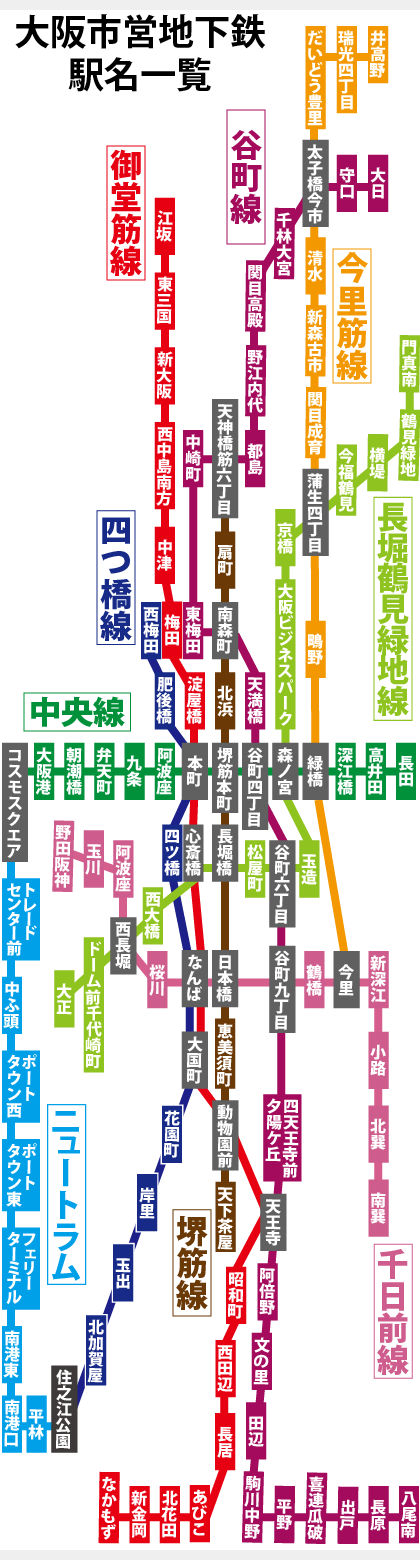大阪市営地下鉄の駅名一覧マップ
