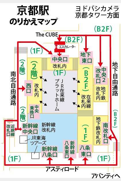 京都駅のりかえマップ