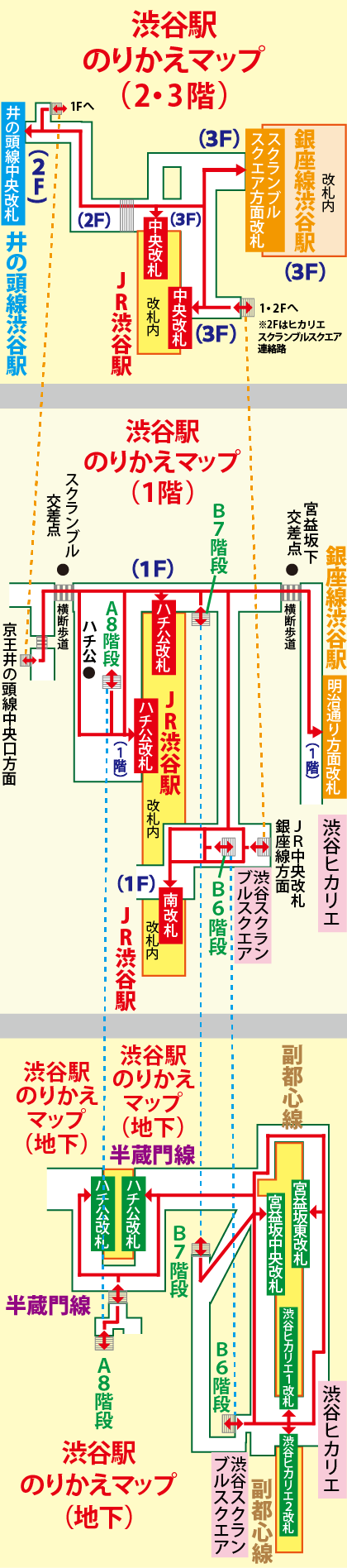 渋谷駅わかりやすい構内図（のりかえマップ）